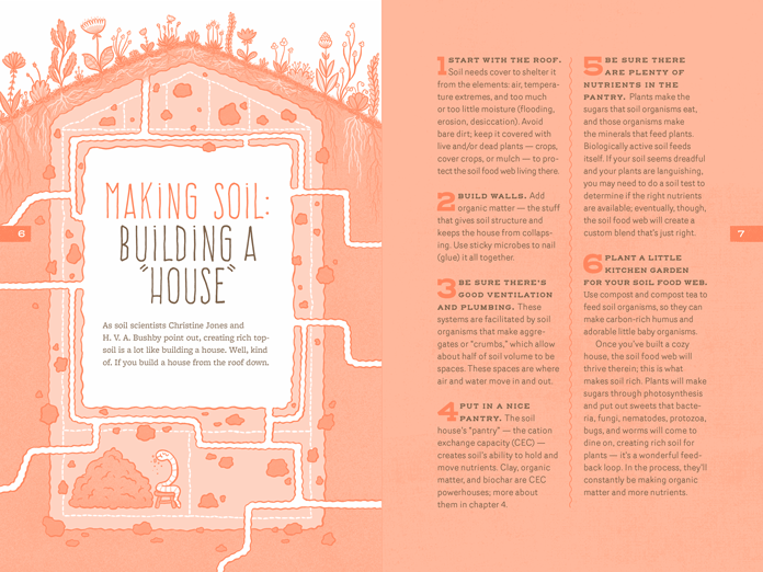 Grow Your Soil! - Sow True Seed