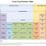 Cover Crop - Fall Cover Mix - Sow True Seed